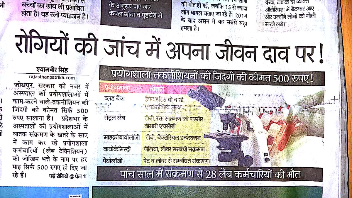 Pratibh11943721's tweet photo. @firstkhabar @VasundharaBJP @AhlawatMp @BJP4Sikar @BJP4Rajasthan @KalicharanSaraf
#Payanomolies must be resolve
Of #LABTECHNICIAN_cadre
Bcoz we r working #Specificwork in Lifethreatening conditions.
Lab investigation not a easy job.
Due to higher risks during processing with #infected_bodyfluids
#RajLabtech_deserve_gp4200__allowances https://t.co/6YhQY41aLu