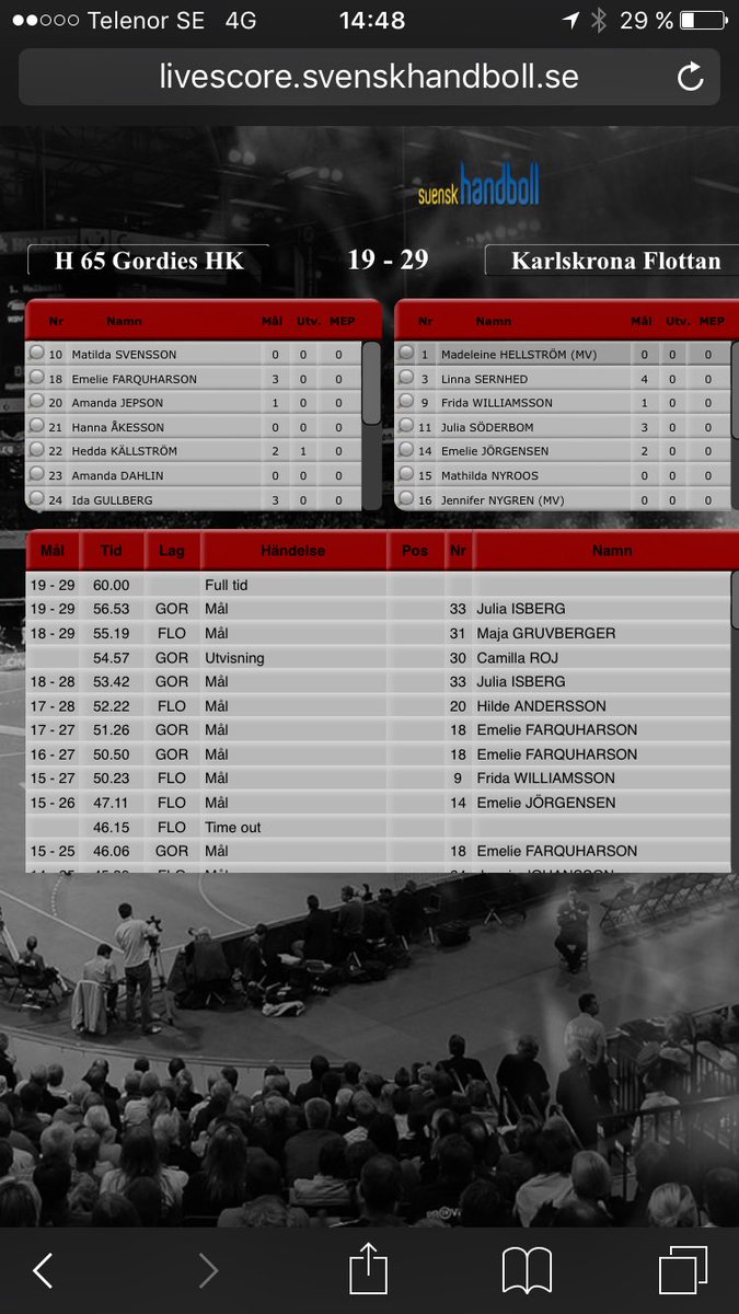 Gott mos <a href="/KnaHandboll/">Karlskrona Handboll</a>