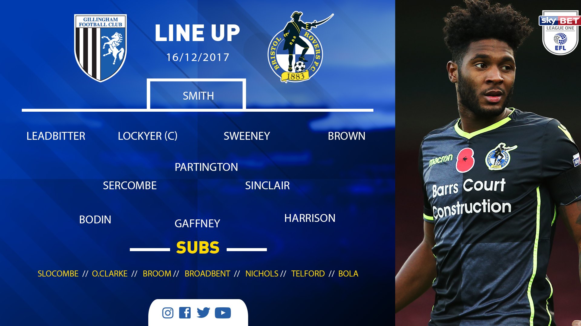 Bristol Rovers on Twitter "TEAM NEWS Rovers name an unchanged side