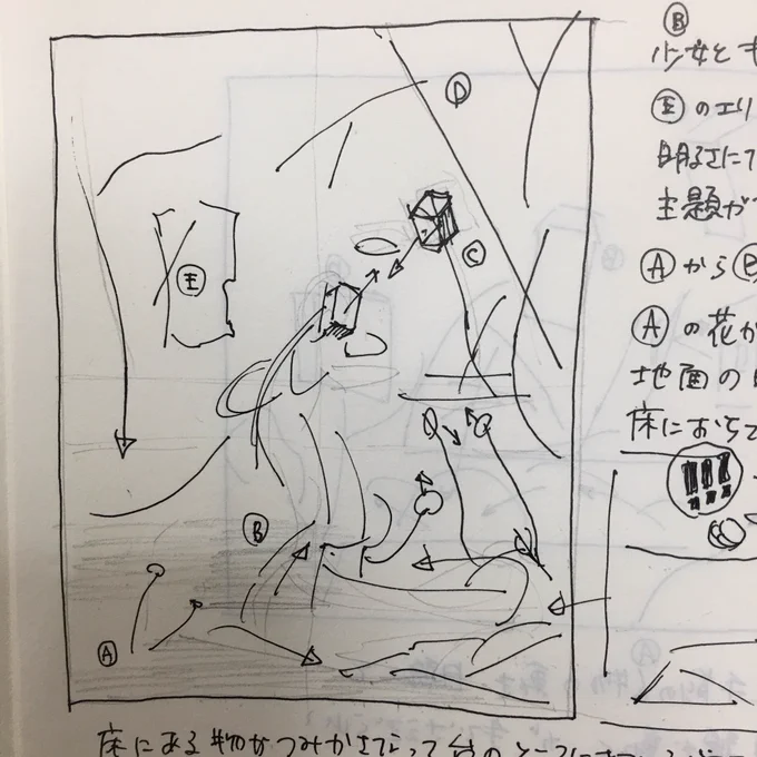 @Natu_tenka これで良いのかは分からないのですが、ビルプ先生の講座で、画面内の流れの話を聞いて、自分でも絵画の中の流れを読み解いてみようかなーという軽いノリでやってます。メモが汚いのと文書もめちゃくちゃなのでぼかして載せてました^^ 
