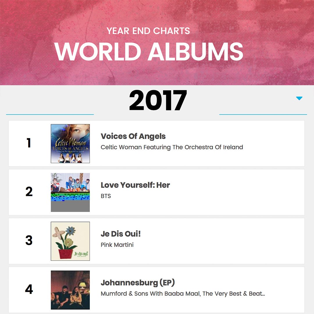 World Billboard Chart 2017