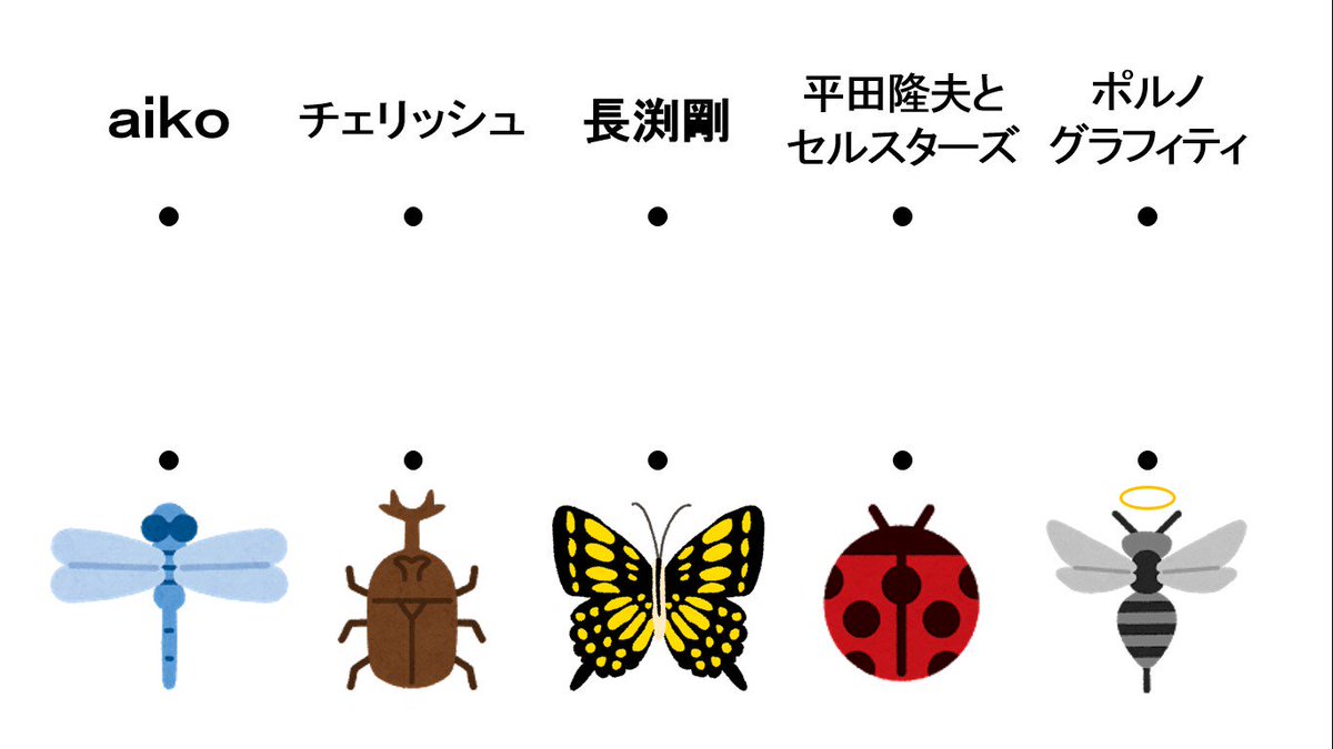 تويتر カーサ パーサ على تويتر イラスト線結び 歌手名とイラストを正しく線で結びなさい T Co 0pdkrughwx تويتر カーサ パーサ على تويتر イラスト線結び 歌手名とイラストを正しく線で結びなさい T Co 0pdkrughwx