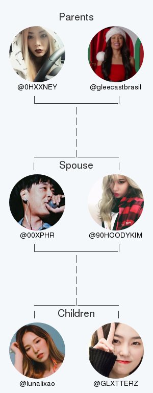 My twitter family:
Parents: <a href="/0HXXNEY/">hxxney</a> <a href="/gleecastbrasiI/">Glee Cast Brasil</a>
Spouse: @90HOODYKIM
Children: @lunalixao <a href="/GLXTTERZ/">✨️ Gl!tter ✨️</a>

via tinyurl.com/mytwitterfam

.