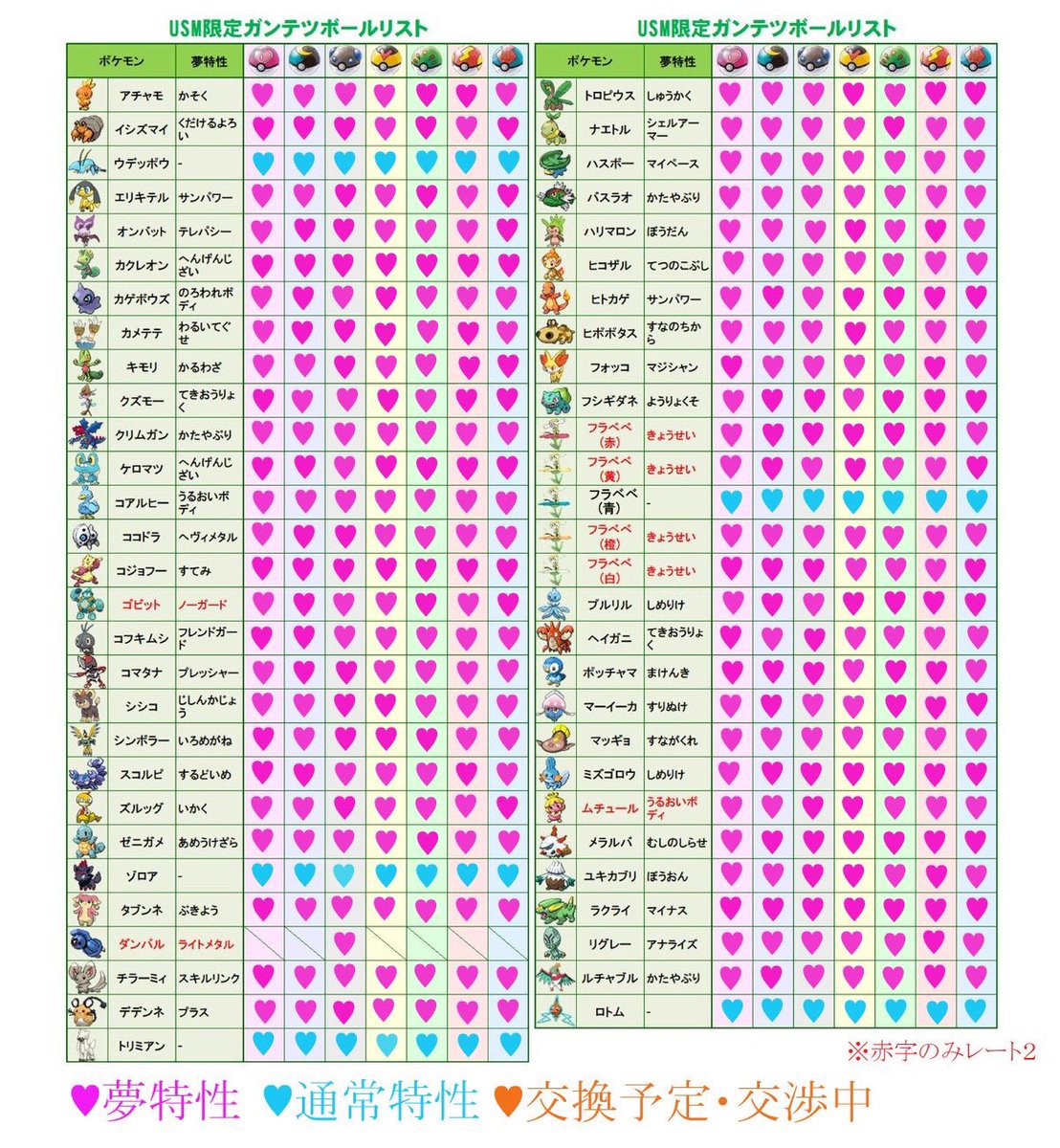うさきち Auf Twitter 求 空欄すべて 赤字のみレート2 出 画像の所持済 交換予定は Smガンテツやhgssガンテツなどその他諸々コンプ済 Ff外の方もぜひよろしくお願いします 大量交換大歓迎です 夢は夢同士でお願いします 孵化作業にお時間いただきますm M