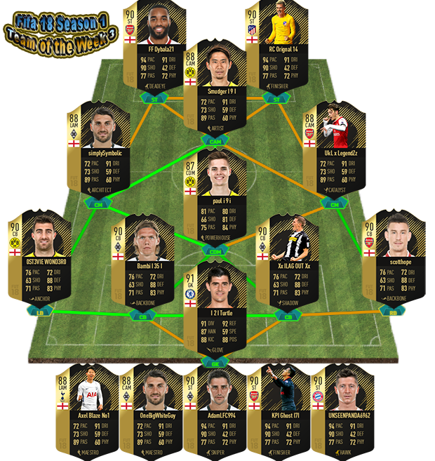 ImmenseGL's tweet photo. Congratulations to the IGL Fifa 18 Season 1 TotW, well done to those who made it, for all the info and to get involved check out https://t.co/Vah75ur2yD      #FIFA18 #proclubs #competitivegaming #weekdayLeagues #XboxOne https://t.co/c6UaswbxP1