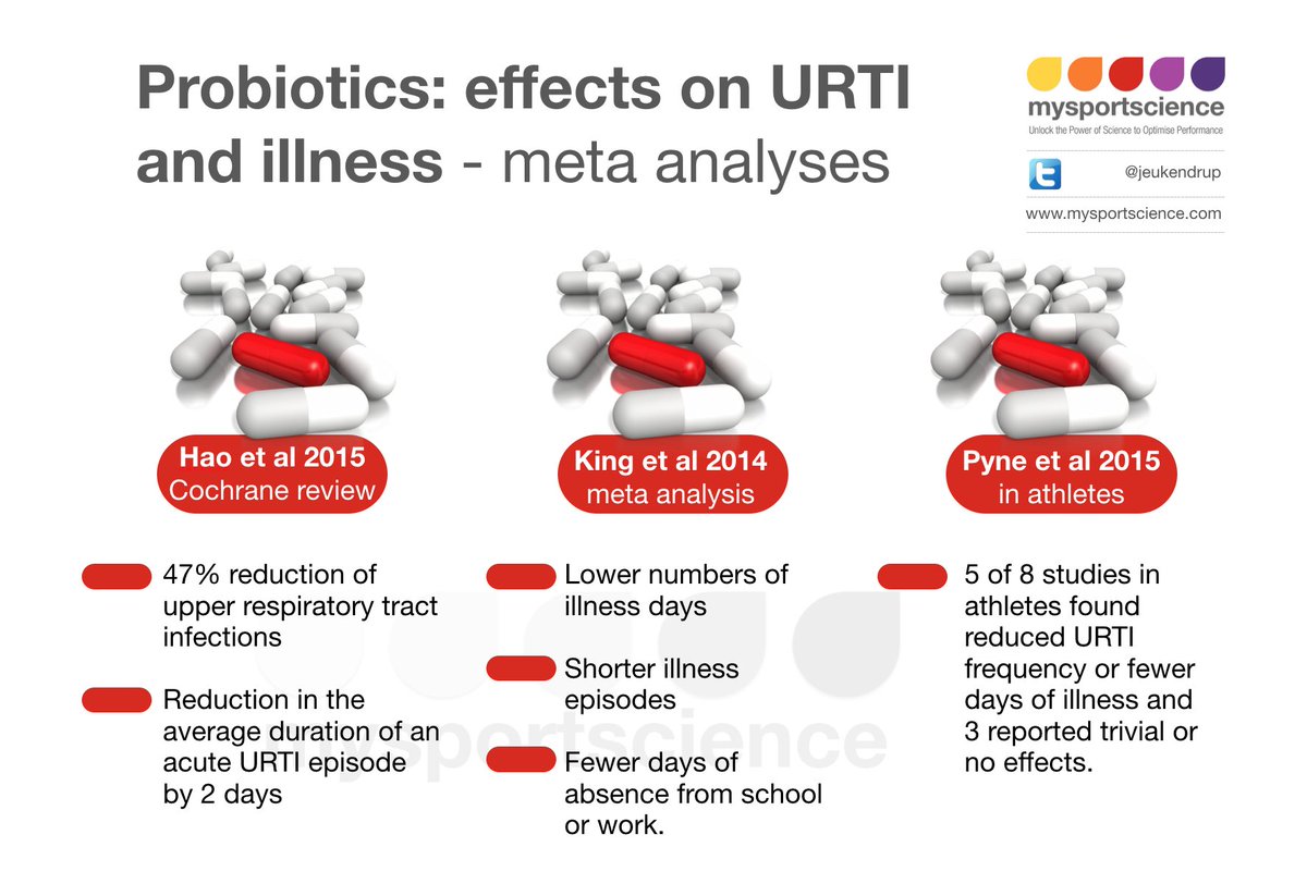 Probiotics: can they help to prevent illness? bit.ly/2duoK4g