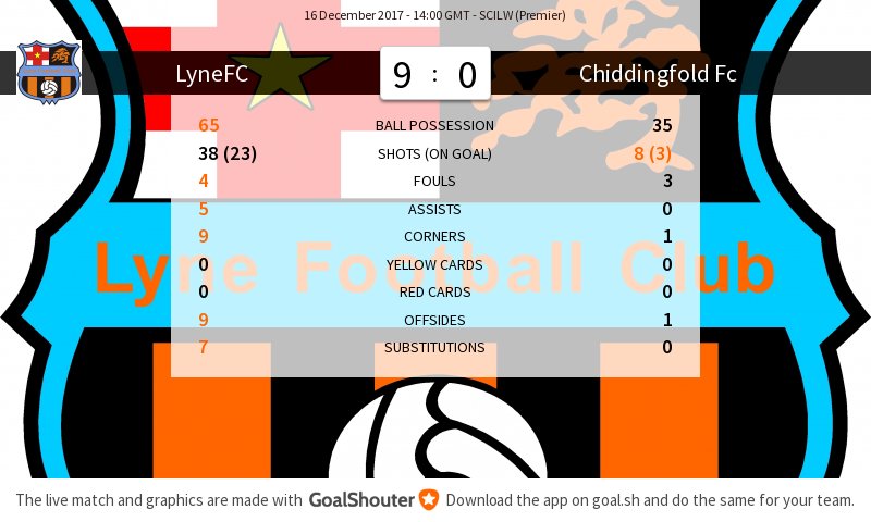 addlestonefc's tweet photo. LyneFC Seniors - Chiddingfold Fc 9-0: Match stats https://t.co/UxLGpZKf9g