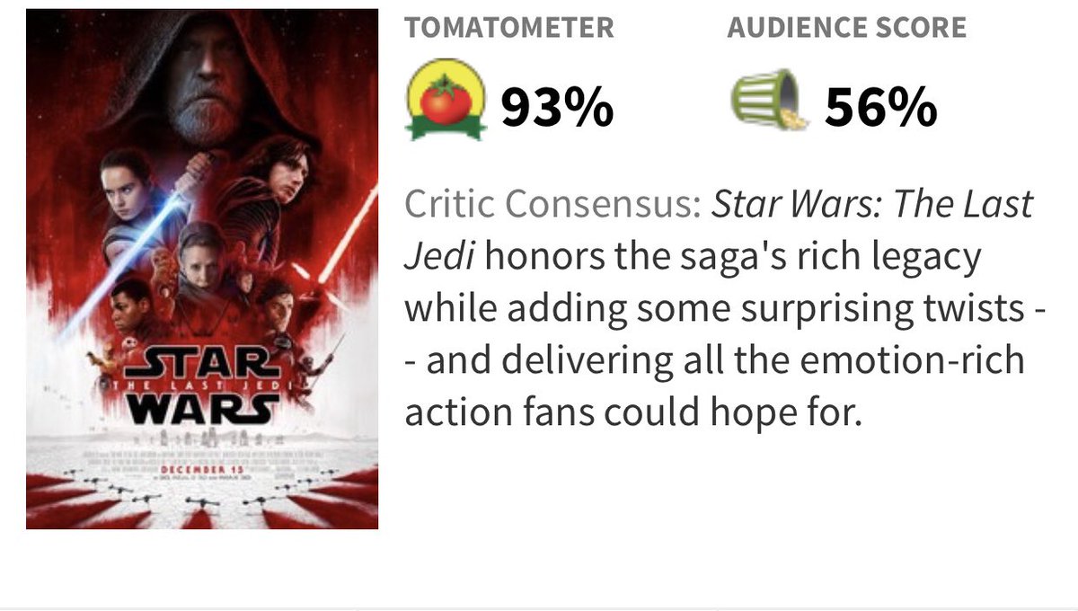 JackHayesAuthor's tweet photo. So, the new Star Wars film... 93% like critics say? Or 56% like audiences say? Hmm. Which one to believe...? https://t.co/LxTYBitZnJ