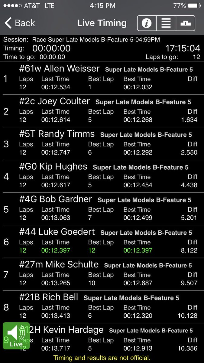 Allgaier Racing Shocks (@allgaiershocks) on Twitter photo Congrats to Allen Weisser on winning B-Feature 5 transferring into tonight's <a href="/GatewayDirt/">GatewayDirtNationals | #DirtInDecember</a> 30k to win Feature #DirtInDecember Congrats to Allen Weisser on winning B-Feature 5 transferring into tonight's <a href="/GatewayDirt/">GatewayDirtNationals | #DirtInDecember</a> 30k to win Feature #DirtInDecember