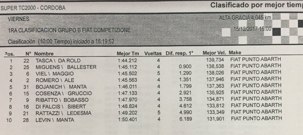 fiatcomparg's tweet photo. Clasificación Grupo B https://t.co/zP413jNd7n