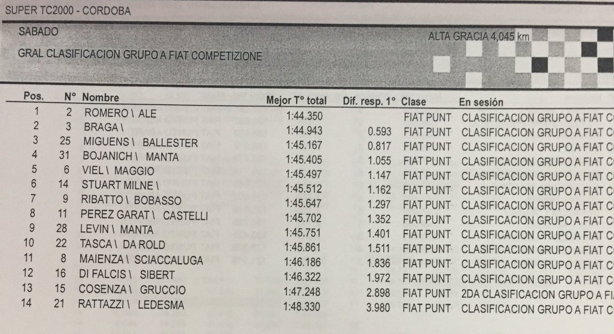 fiatcomparg's tweet photo. Gral Clasificación Grupo A. https://t.co/znZF8a83JK