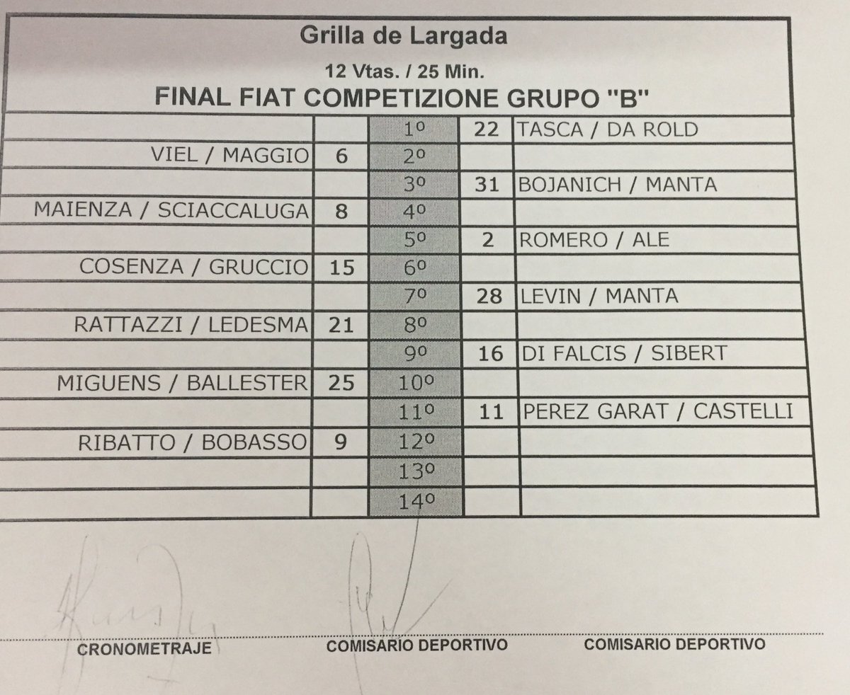 fiatcomparg's tweet photo. Grilla de partida de la Final Grupo B. Desde las 17.10 horas. https://t.co/iFjGj5VOiK