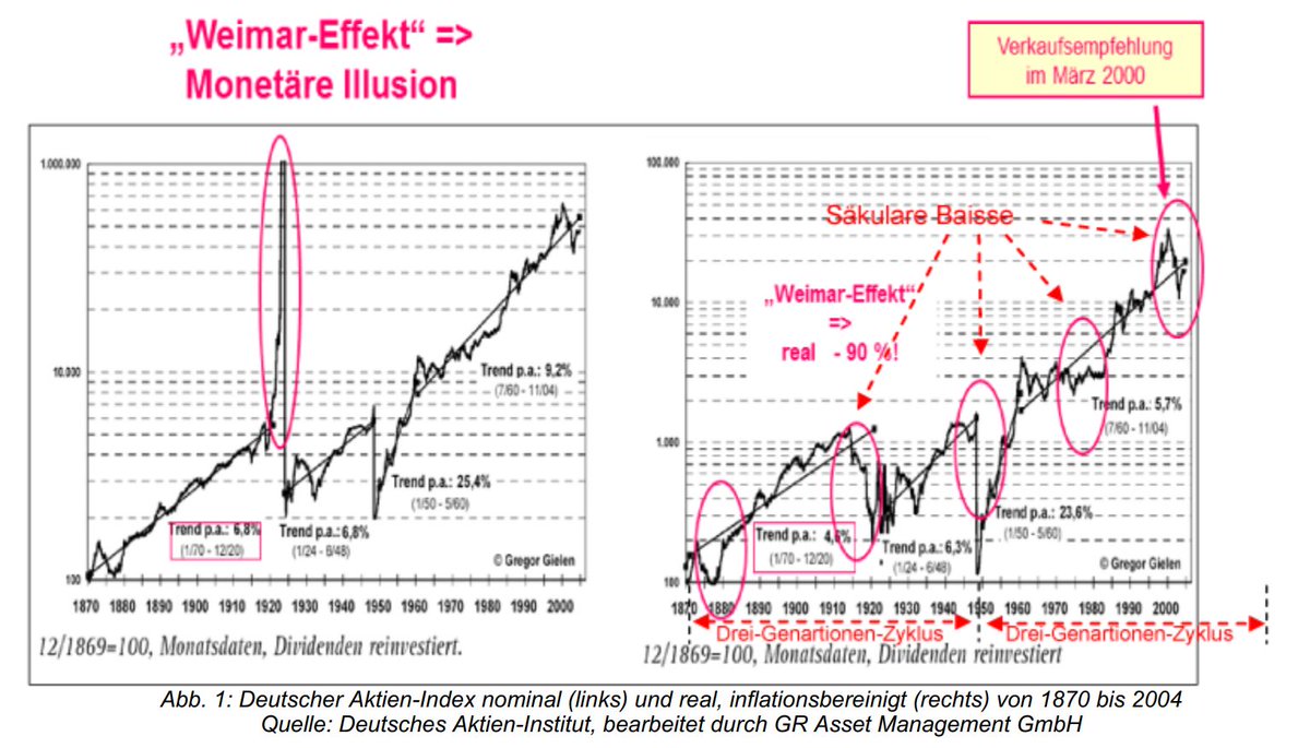 Charts 1990 Bis 2000