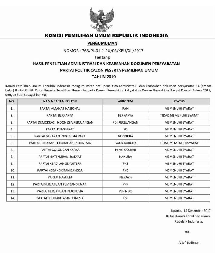 Hasil penelitian administrasi &amp;  Keabsahan Dokumen. Alhamdulillah #PKBIkutPemilu2019