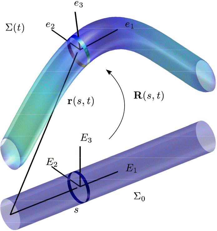 geometrie differentielle