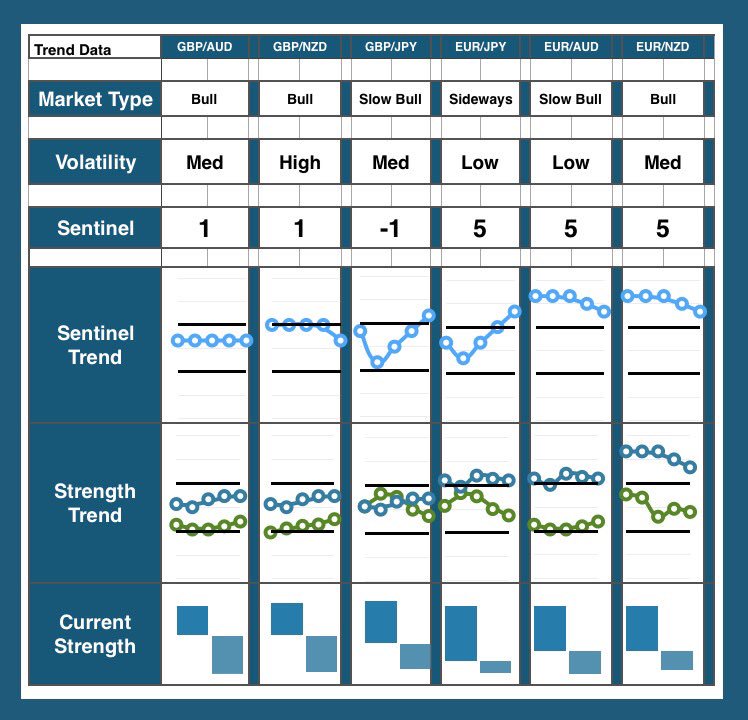 NumbersTrading's tweet image. #gbpaud #gbpnzd #gbpjpy #eurjpy #euraud #eurnzd #fx #forex #forextrader #forextrading #forexsignals
