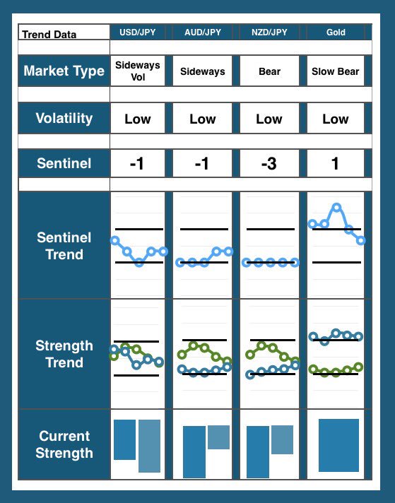 NumbersTrading's tweet image. #usdjpy #audjpy #nzdjpy #XAUUSD #fx #forex #forextrader #forextrading #forexsignals