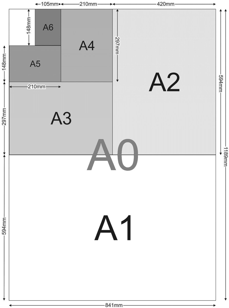 Digital Print Sizes Chart