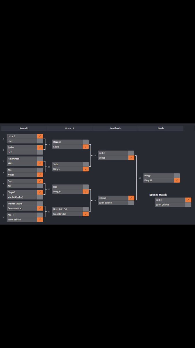 -Congrats to <a href="/DiegoB_CR/">DiegoB</a> for winning GITM’s first bracket invitational! 🙌🏼

-A special thanks to <a href="/LitAlvi/">ALVI 🇵🇰🇵🇸🥷</a> for streaming and @Messi_10_CR for helping run the bracket.