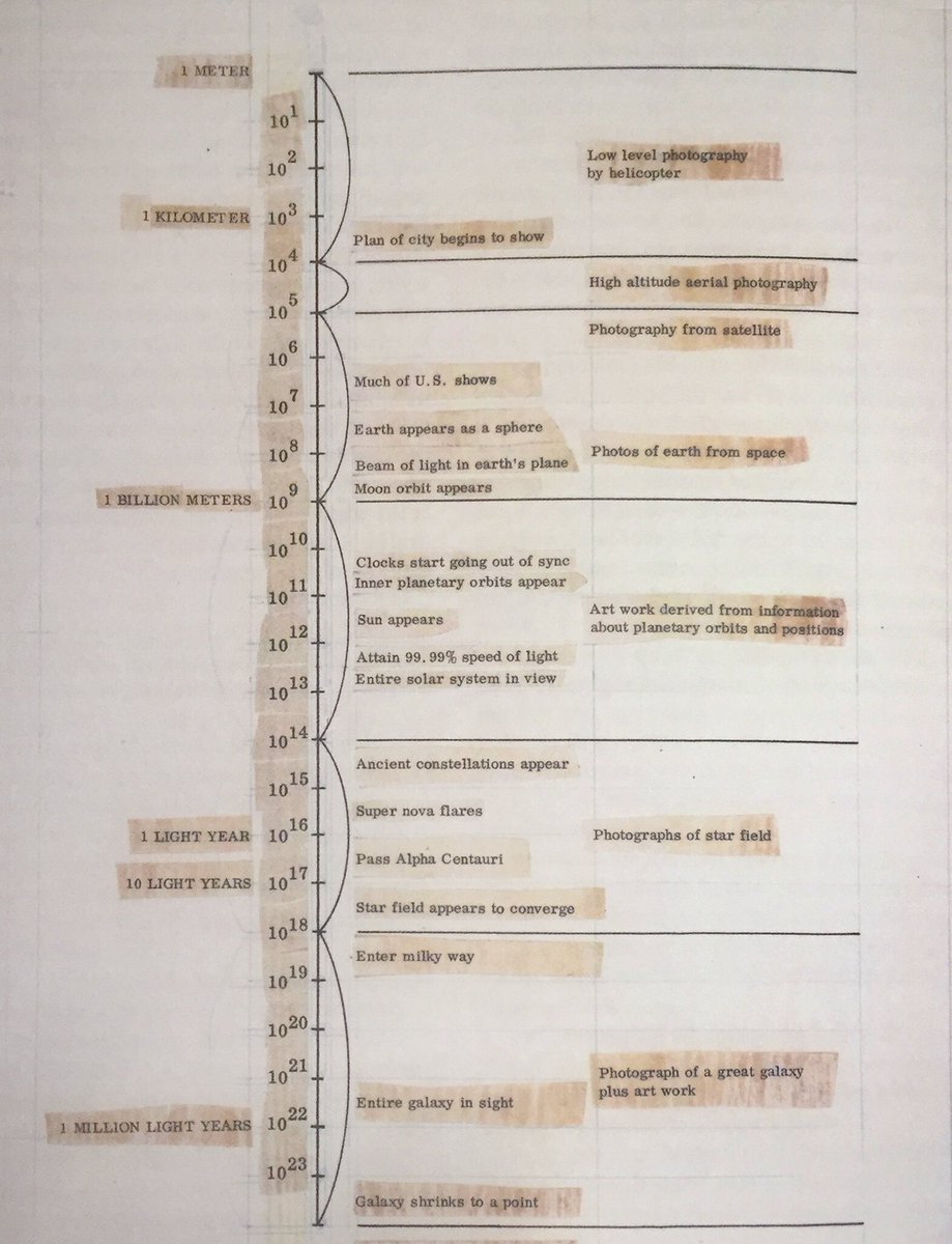 kellianderson's tweet photo. The original “sketch” for the Powers of 10: https://t.co/mg8tLwg5gg