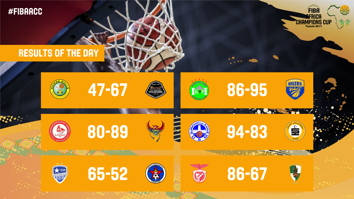 roadtoBAL's tweet photo. 🔚 The FIBA Africa Champions Cup 2017 Group Phase is over! Here are the results of the Final Day 📈 #FIBAACC

🔗 https://t.co/RsEcIefYCb https://t.co/7FlFnPoCsE