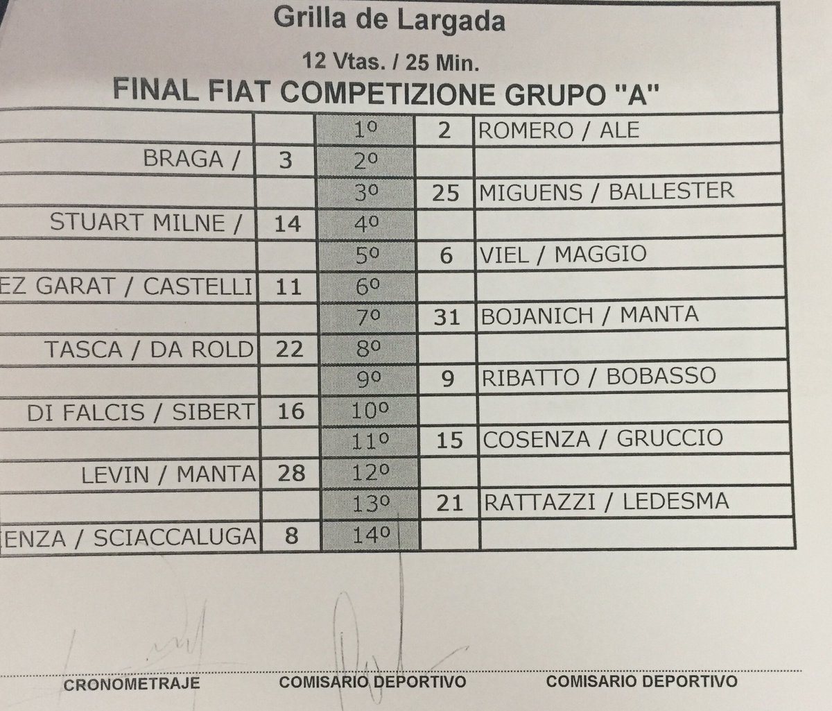 fiatcomparg's tweet photo. La final del Grupo A se larga así desde las 09.30 horas. https://t.co/BqFyXhMEXL