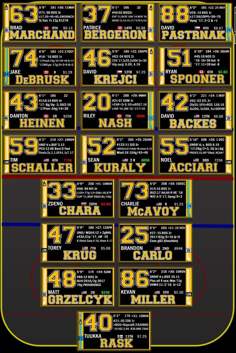 RealJackEdwards's tweet photo. Spooner in, Bjork out.  The Bruins haven't lost two in a row since mid-November.
5pm on NESN (old habits die hard, I tweeted 7 earlier).
5 pm on NESN.  Yeah, that's right.
5. https://t.co/Bp2DHVBdcP