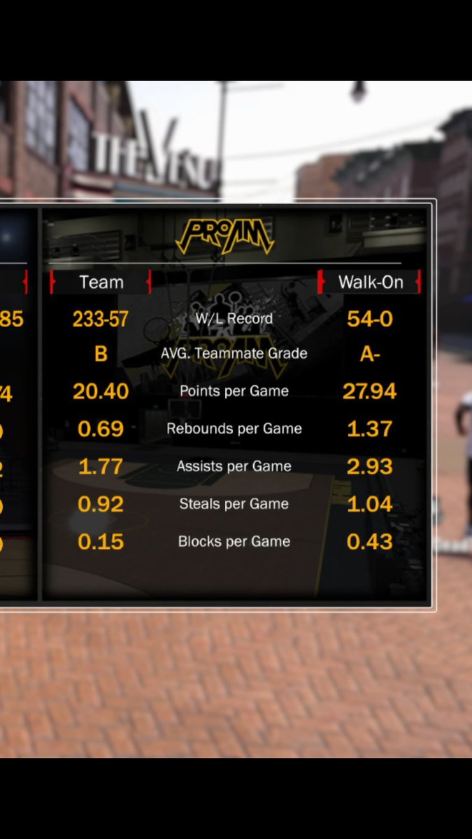 TNT_AnsweR's tweet photo. 93 Pure Sharp SG! Elite 5 Top 100 Experience! Looking for A Serious Competitive Team! Elite 3+ Only! High IQ &amp; Zone Knowledge! @youFamousEnough @2KCrewFinder @WalkOnWarriors #2kfreeagent https://t.co/zhcbu9TfMN