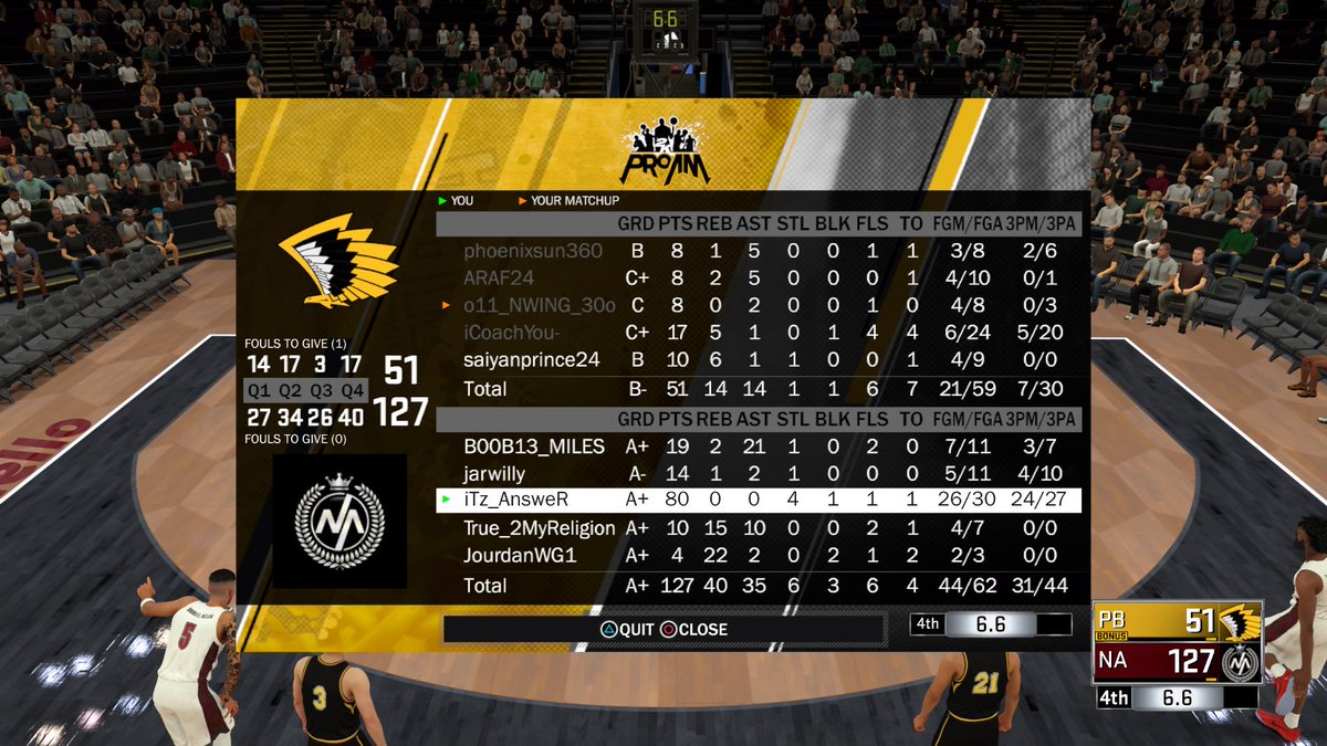 TNT_AnsweR's tweet photo. 93 Pure Sharp SG! Elite 5 Top 100 Experience! Looking for A Serious Competitive Team! Elite 3+ Only! High IQ &amp; Zone Knowledge! @youFamousEnough @2KCrewFinder @WalkOnWarriors #2kfreeagent https://t.co/zhcbu9TfMN