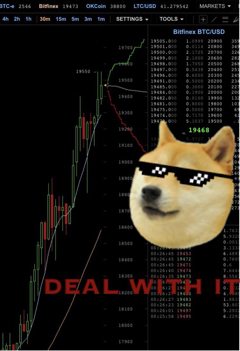 max_crypto's tweet photo. $DOGE and $BTC pumping side by side again. What a time to be alive https://t.co/rUxNmp6OsJ