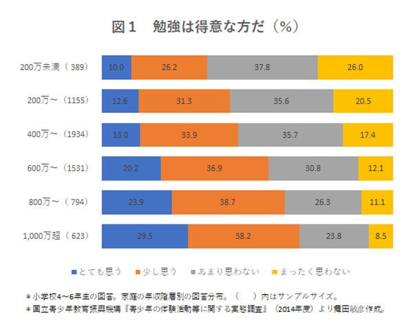 データえっせい データえっせい
