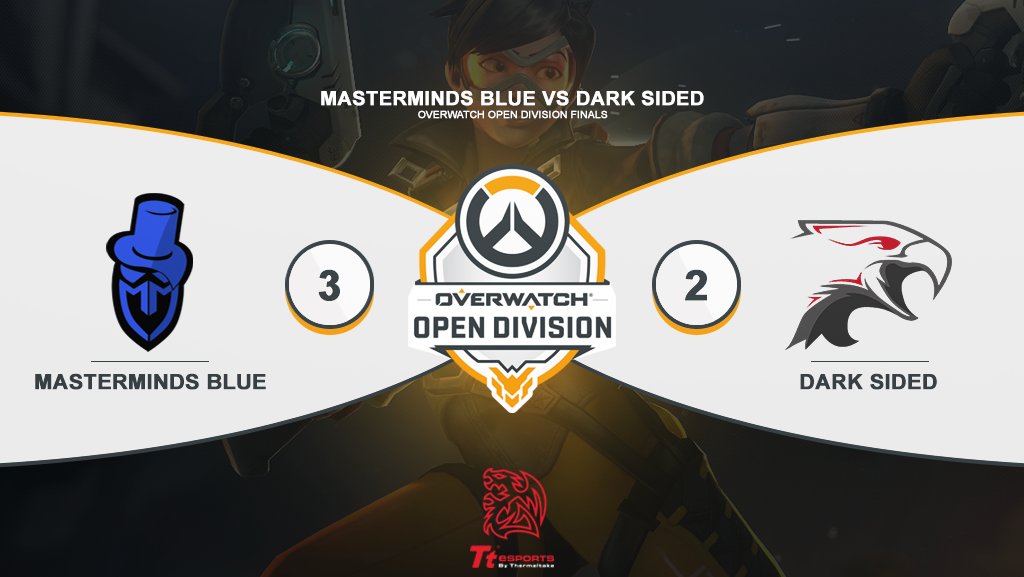 mastermindsgc's tweet photo. [#OW] We defeat @Dark_Sided on Lijiang Tower and advance to match point in the @Blizzard_ANZ #OpenDiv Grand Finals. Can we close it out?

1⃣Illios - Win
2⃣Route 66 - Win
3⃣Volskaya - Loss
4⃣Numbani - Loss
5⃣Lijiang Tower - Win
6⃣Junkertown - ❓

📺https://t.co/CwqjBWcYIx https://t.co/1PnlMVM07d