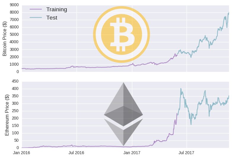 Predicting Cryptocurrency Prices With Deep Learning. #BigData #DeepLearning #MachineLearning #DataScience #AI #FinTech #BlockChain #Python
buff.ly/2CpJb9x