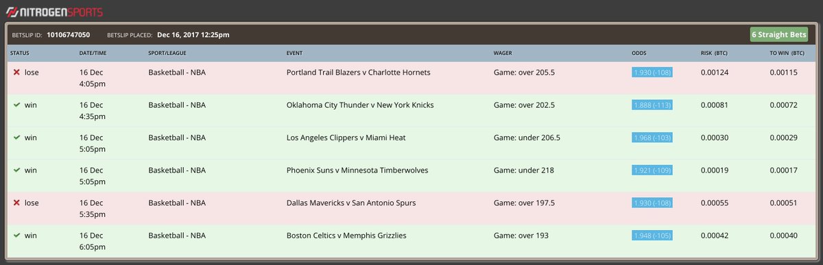 SportsNitrogen's tweet image. Saturday #NBA Betting Results: Won 4 out of 6 totals picks. Betslip: nitrogensports.eu/betslip/be43ac…