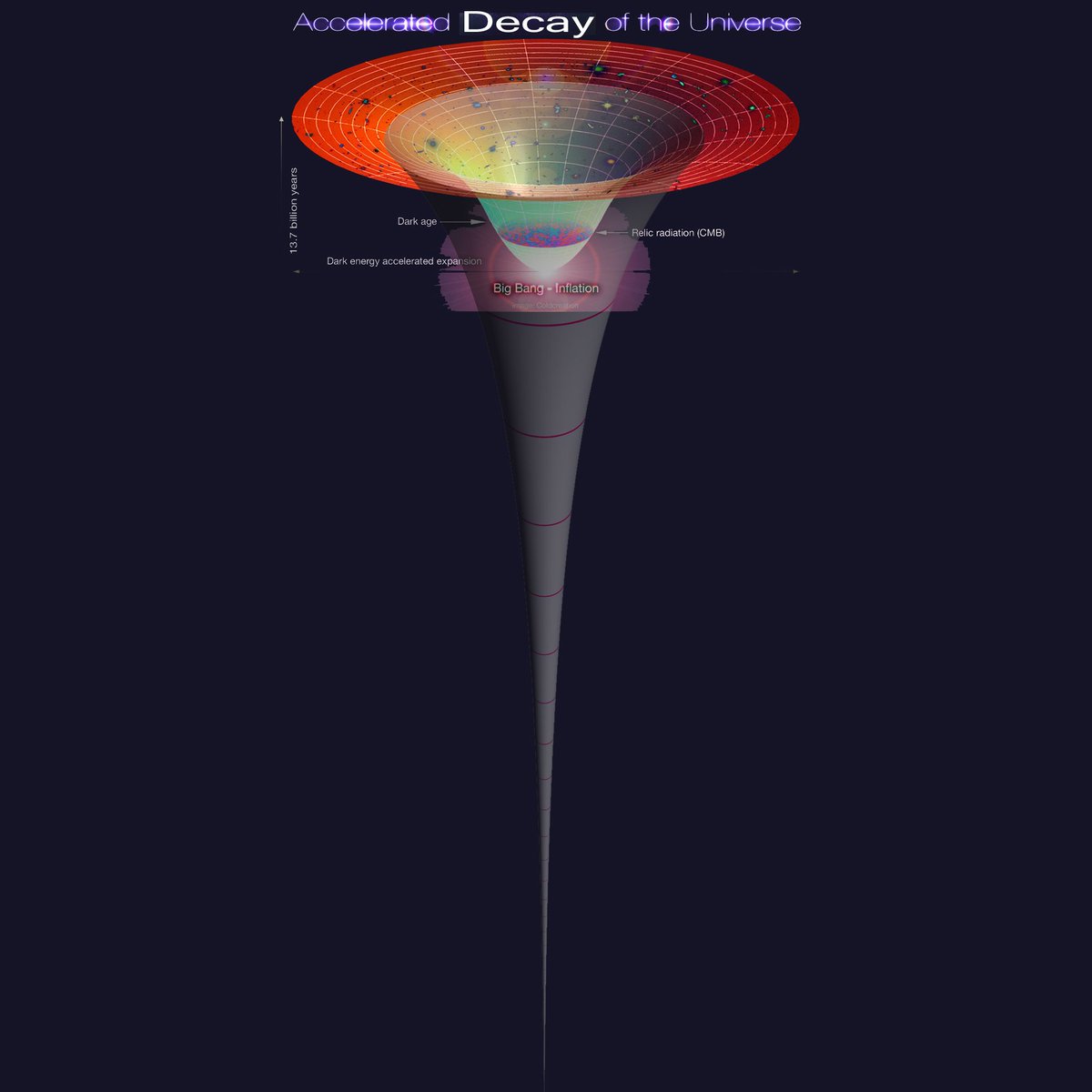 FallingBodies's tweet photo. @WorldAndScience #BigBang
#Evolution
#Hypothesis
#BillionsOfYearsAgo
#Lifeless
#Universal
#PointMass
#AtRest
#Suddenly
#Explodes
#WithoutCause
#Inflates
#FasterThanLight
#EvenlyAround
#Earth
#BreathesLife
#FromNonLife
#Imparts
#KnowledgeOfGoodAndEvil
#CodesPhysics
#Evolves
https://t.co/EHgnMQ2IgJ https://t.co/Mm9z5ouIAX
