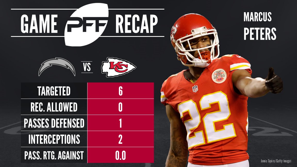 PFF on Twitter: 'Don't throw at Marcus Peters. 