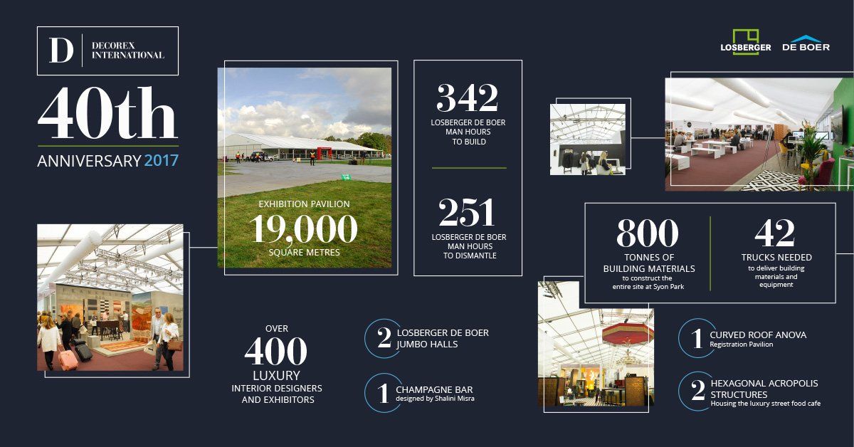 #EventProfs Think big! We built 19000 square metres of central exhibition space for Decorex International 2017 in September, which hosted over 40 exhibitors #EventTech #EventIdeas #LosbergerDeBoerME