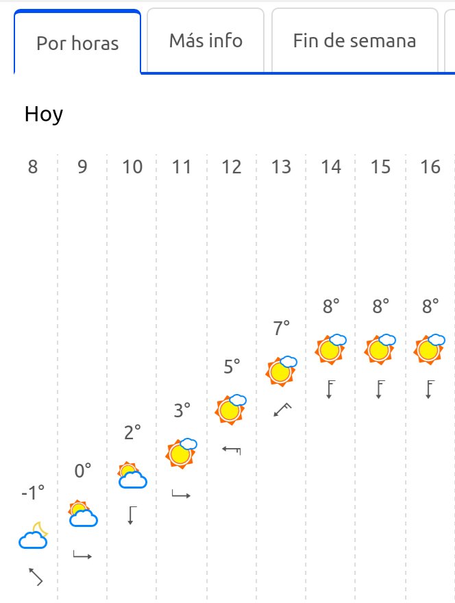 ¡Buenos dias! Llegó el gran día... nada de lluvia pero... ¡abrigaros que hace un poco de fresco! 🙈