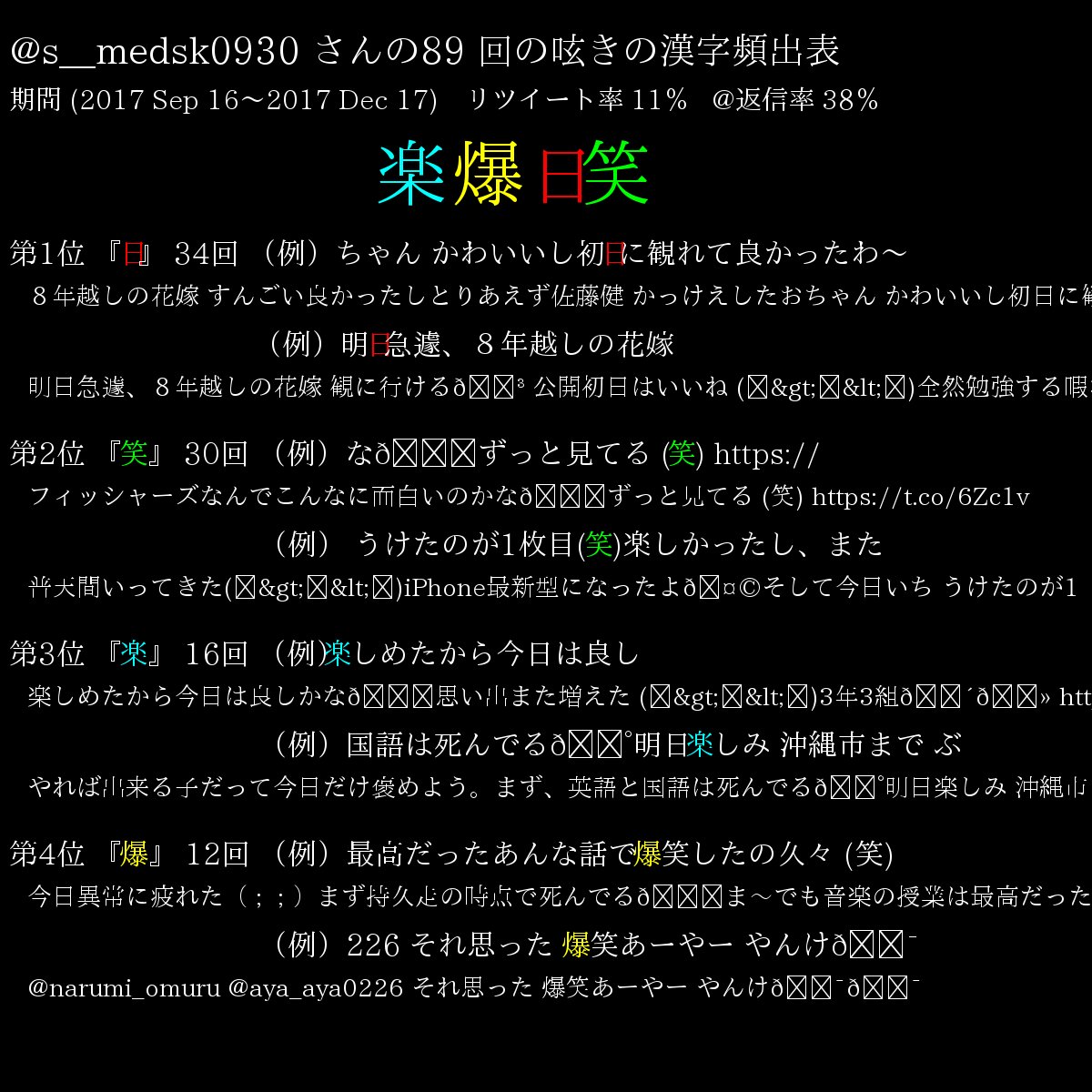 ボット 麻雀 言語 数学 Twitter પર こんにちは 初めまして 突然失礼します 驚かせてごめんなさいm M それではここで S Medsk0930 さんの四字熟語 楽爆日笑 とカタカナ テスト 3 回 それから三と五字熟語 持久走 爆笑倍率高 もどうぞ ボット 麻雀 言語 数学 Twitter પર こんにちは 初めまして 突然失礼します 驚かせてごめんなさいm M それではここで S Medsk0930 さんの四字熟語 楽爆日笑 とカタカナ テスト 3 回 それから三と五字熟語 持久走 爆笑倍率高 もどうぞ