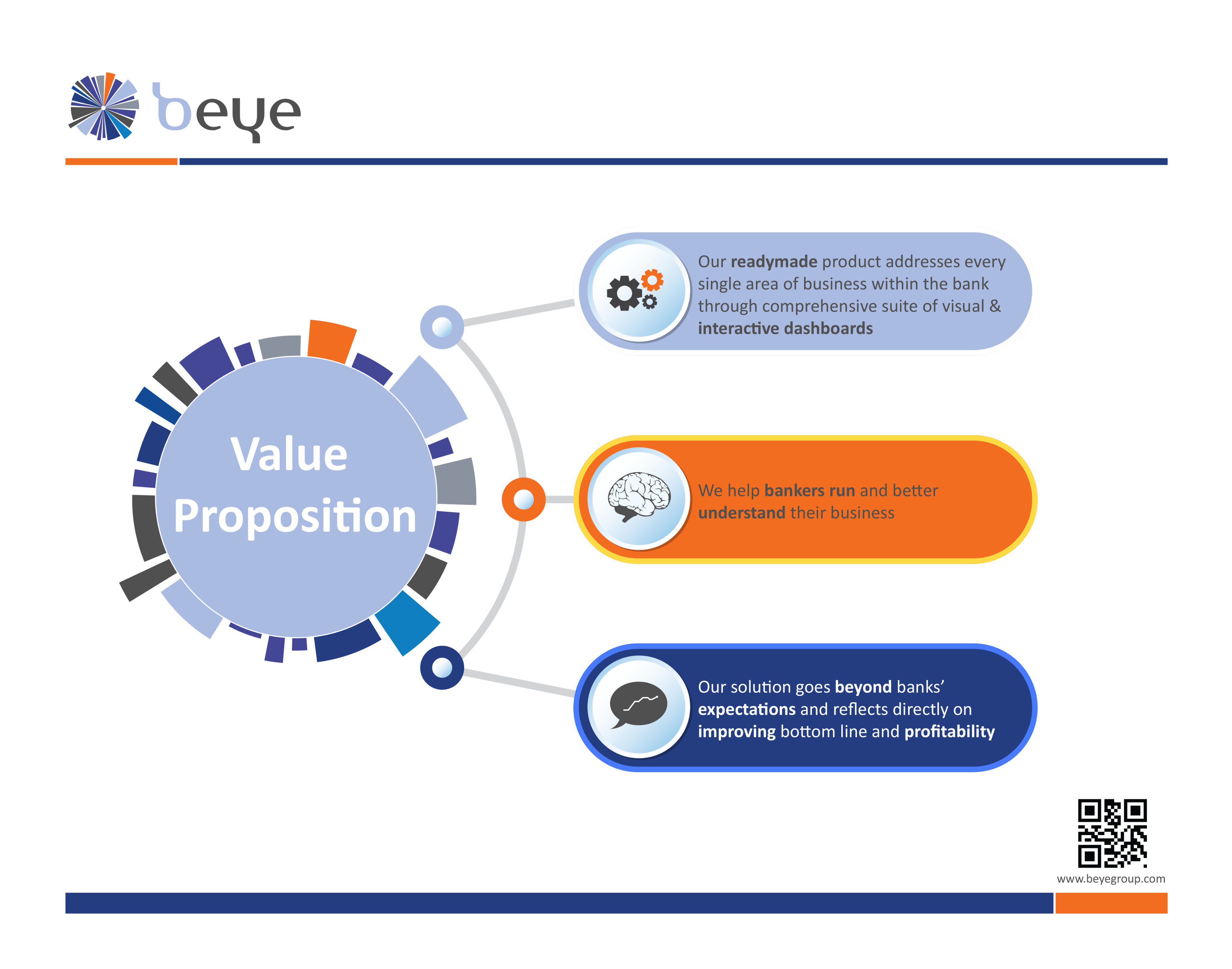 Beye Group on Twitter "BEYE Value Proposition Banking Business Intelligence Ready_made 