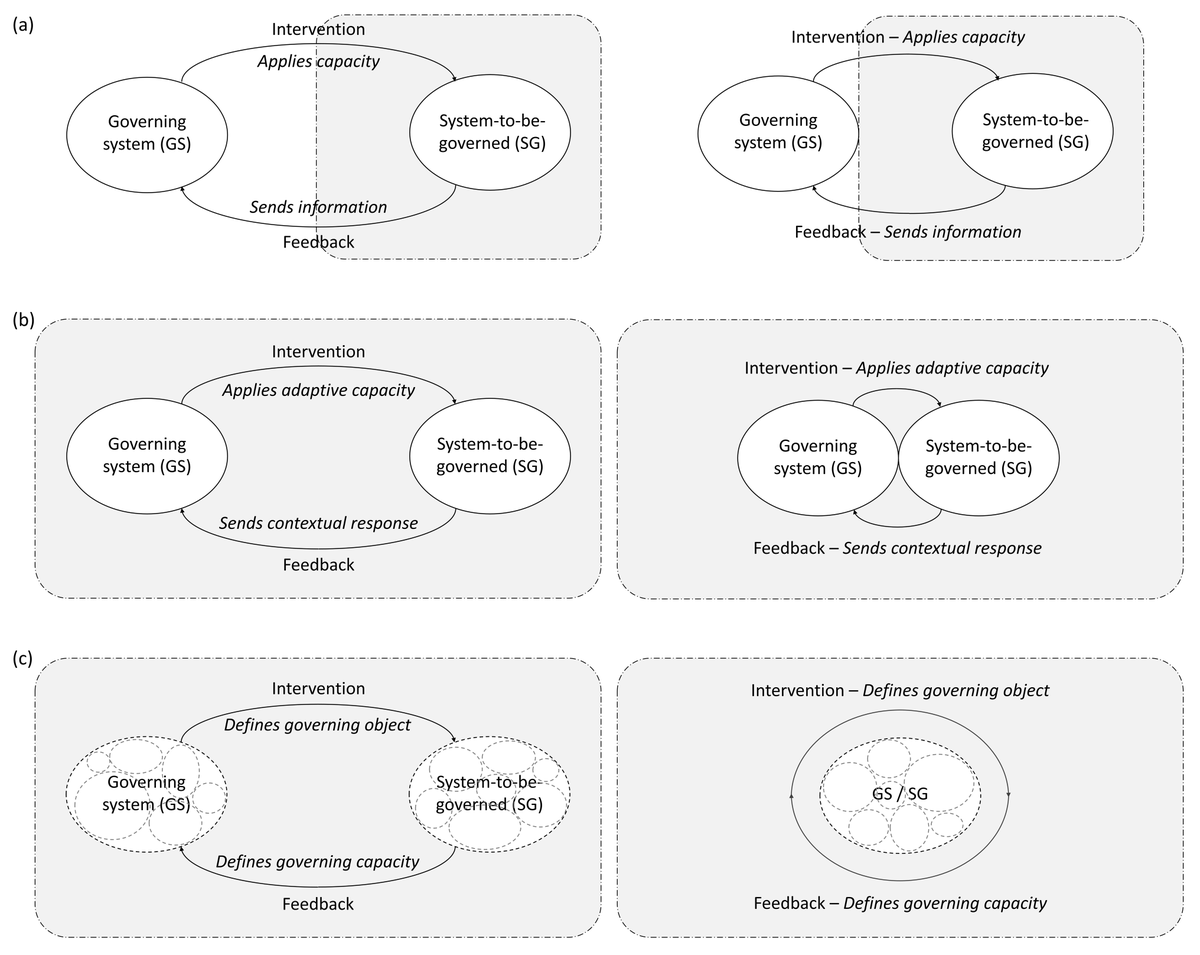 andrewmsong's tweet photo. Governing complex systems can be relational -- New in Fish and Fisheries https://t.co/B5XNpKXnVx (read-only) #governability @coralcoe @WorldFishCenter @FISH_CGIAR with @JahnPJohnsen @TH_Morrison https://t.co/gaTfzA3H3C