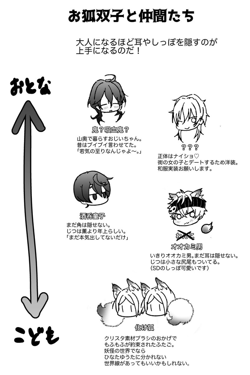 塩 お狐4コマ漫画 キャラクター紹介 第一弾 薫くんにそれっぽい衣装が来ないとずっと正体不明のままかもしれない 塩 お狐4コマ漫画 キャラクター紹介 第一弾 薫くんにそれっぽい衣装が来ないとずっと正体不明のままかもしれない