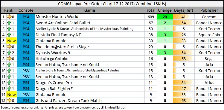 Ps4 Games Pre Order Chart