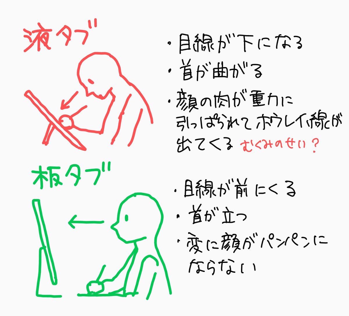 ヤンヤン 最近中華製液タブが性能良くなって 4万ぐらいで買えるので 手出す人増えてると思うけど この1年使ってここはデメリットだなと強く感じた部分はお知らせしておきたい 特に女性 でも液タブ便利だよね