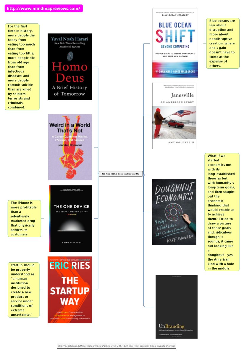 iamaniku's tweet photo. The best business books of 2017 via @800ceoread
authors include @KateRaworth
@ericries @harari_yuval
@goldsteinamy @bcmerchant
@unmarketing
@jennromolini
https://t.co/Ny6WWAGLQw
#bestbooks2017 #bookrecom https://t.co/MpeyHa1lBn