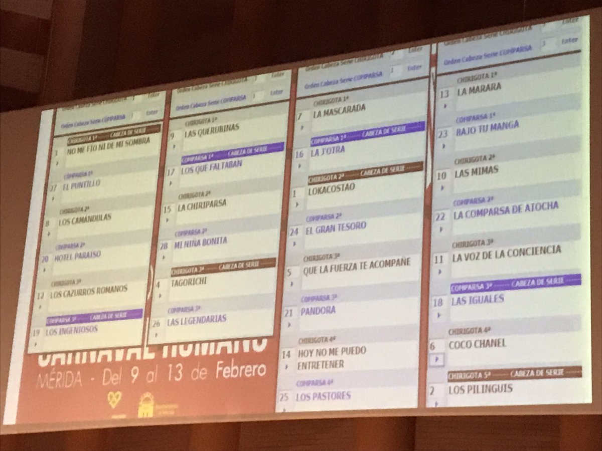 Resultado del Concurso de Chirigotas y Comparsas #CarnavalRomano18 <a href="/ayto_merida/">Ayuntamiento de Mérida</a> <a href="/radio_forum/">Radio Forum</a> <a href="/CarnavalenCOPE/">Carnaval en COPE</a> @SERMerida <a href="/ondaceromerida/">Onda Cero Merida</a> <a href="/cextremadura/">Canal Extremadura</a>