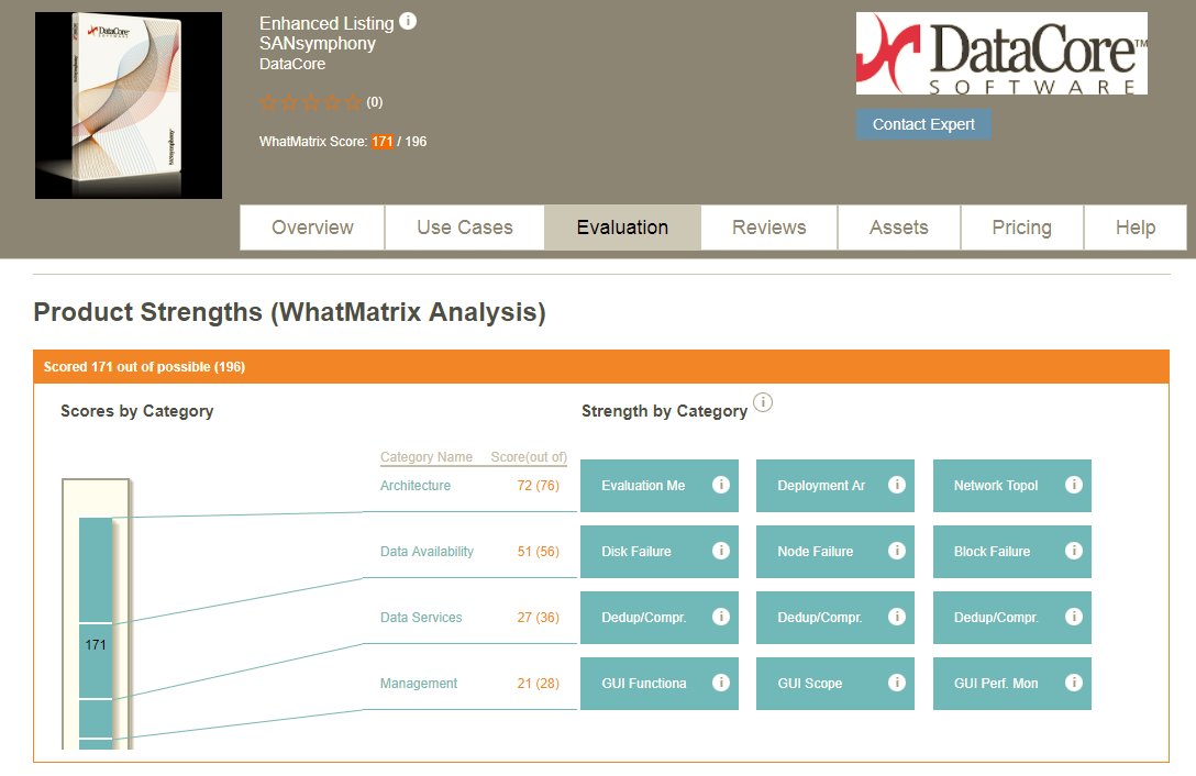 DataCore1's tweet image. DataCore replaces @Nutanix to Become Highest Rated #Software-Defined Storage/ #Hyperconverged Infrastructure Vendor in #WhatMatrix Independent Evaluation datacore.com/the-virtual-vi…