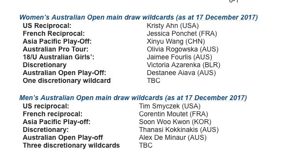 Australian Open Draw Chart