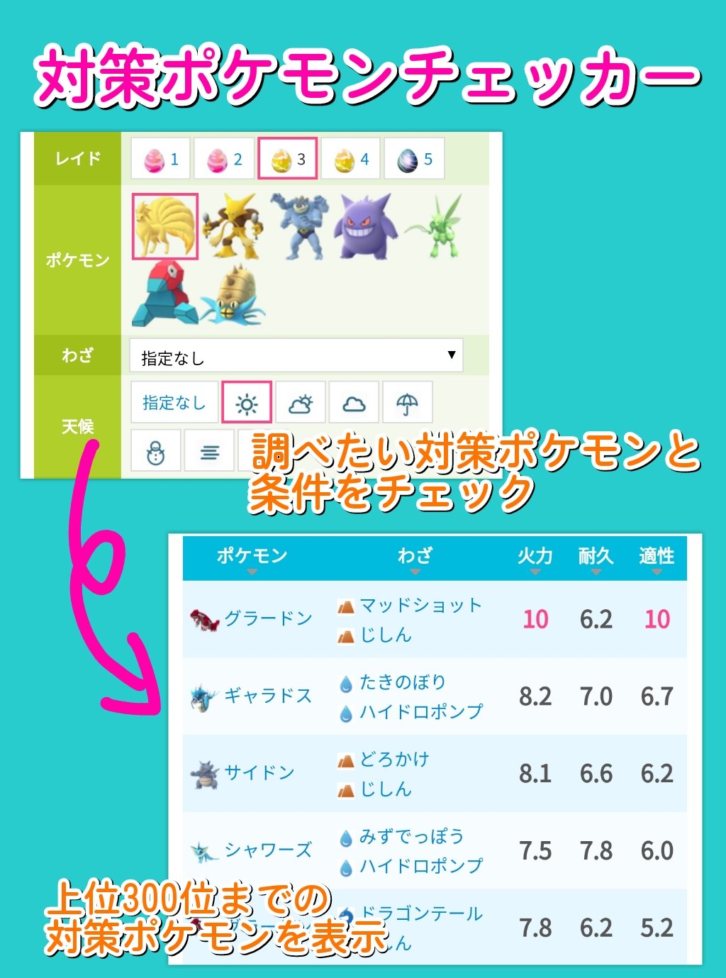 ポケモンgo攻略 みんポケ 対策ポケモンチェッカー B版 を公開しました 入力の手間なしで簡単に対策ポケモン Top300の火力 殲滅速度 耐久 生存時間 適正を確認できますので ぜひチェックしてみてください T Co 3hgd2orjb5 ポケモンgo