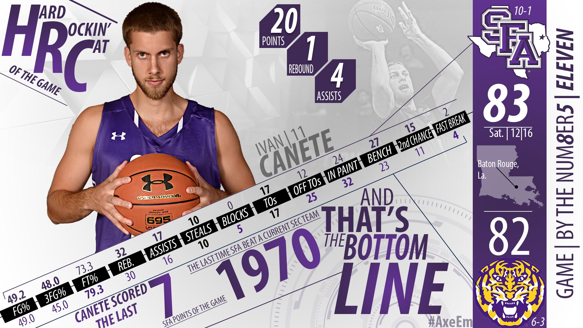 SFA Basketball on Twitter: "Our first-ever game in Baton Rouge was a great one. Now it's wheels